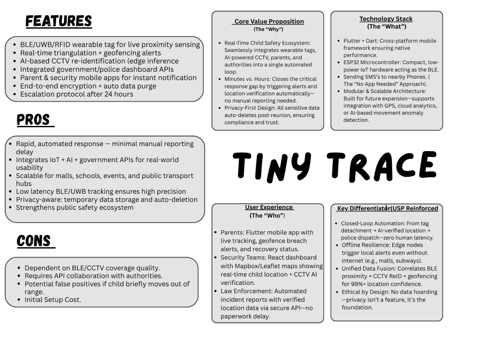 Technical architecture